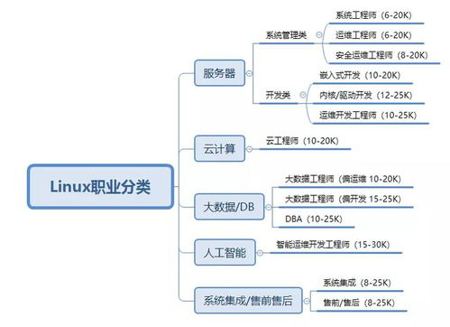 想翻倍加薪？網絡工程師可考這些熱門證書提升職場競爭力
