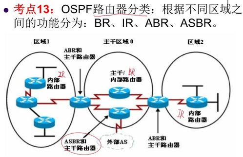 網絡工程師復習 ARP、RIP、OSPF、BGP與計算機協議解析